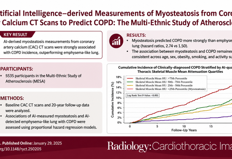 RSNA Features HeartLung.AI Study Linking AI-Quantified Myosteatosis to Future COPD Risk